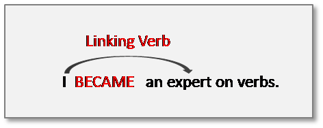what is a verb linking verb