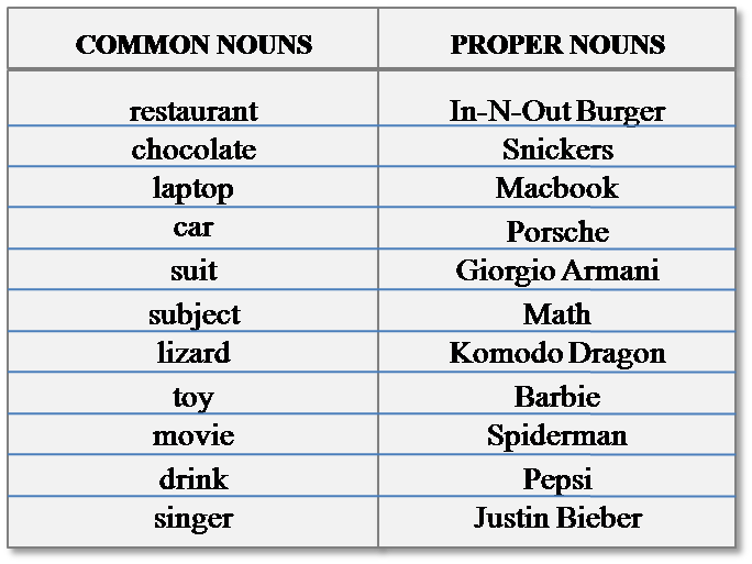 nouns-for-kids