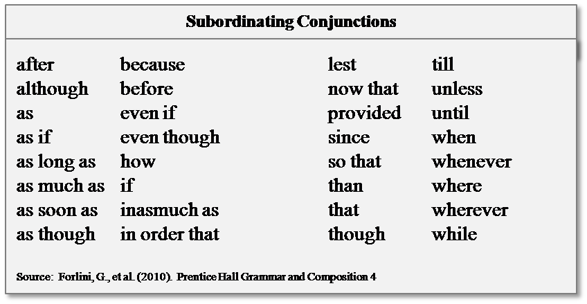 Subordinating Conjunction In Words