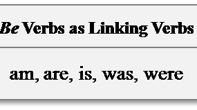 be verbs as linking verbs