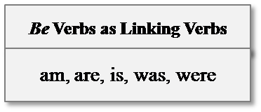 be verbs as linking verbs