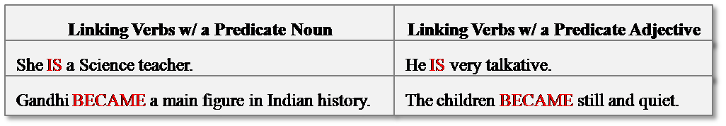 Linking Verb And The Predicate Noun