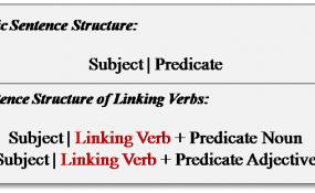 linking verb sentence structure