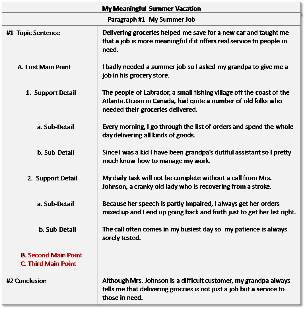 paragraph writing topics