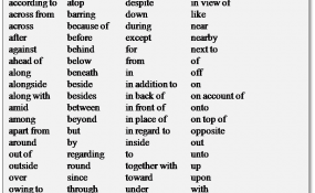 what is a preposition list