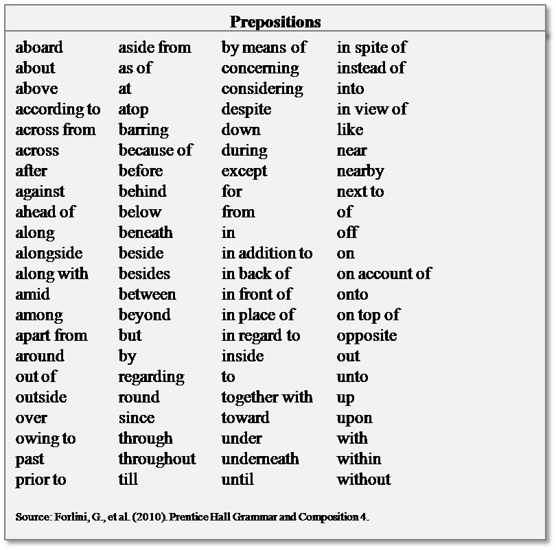 what is a preposition list