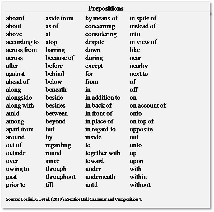 a-list-of-prepositional-phrases-to-help-students-i-would-probably-supply-one-of-these-to-all