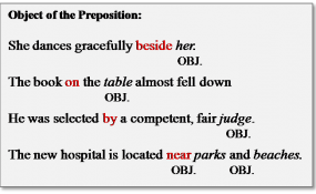 what is a preposition object of the preposition