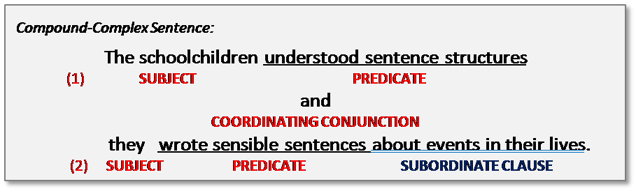 what-is-a-sentence-compound-complex-schools-question-timeschools-question-time